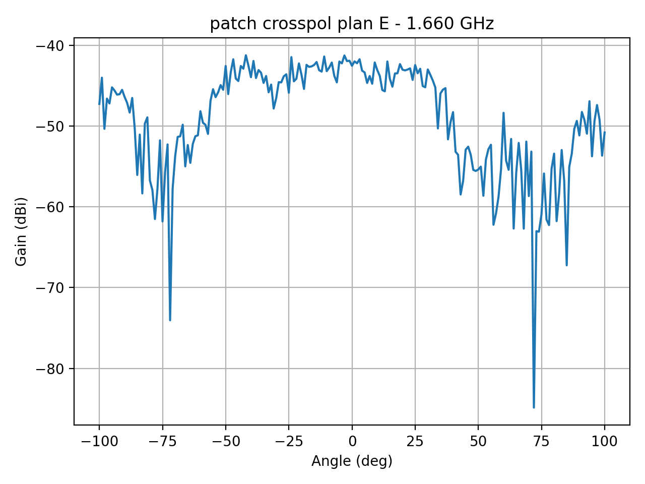 patch_crosspol_plan_E_016_000.png
