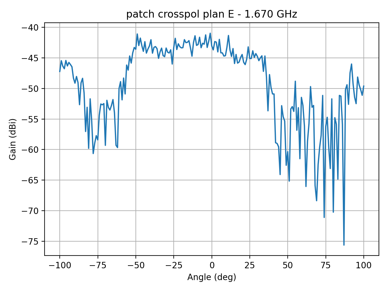 patch_crosspol_plan_E_017_000.png