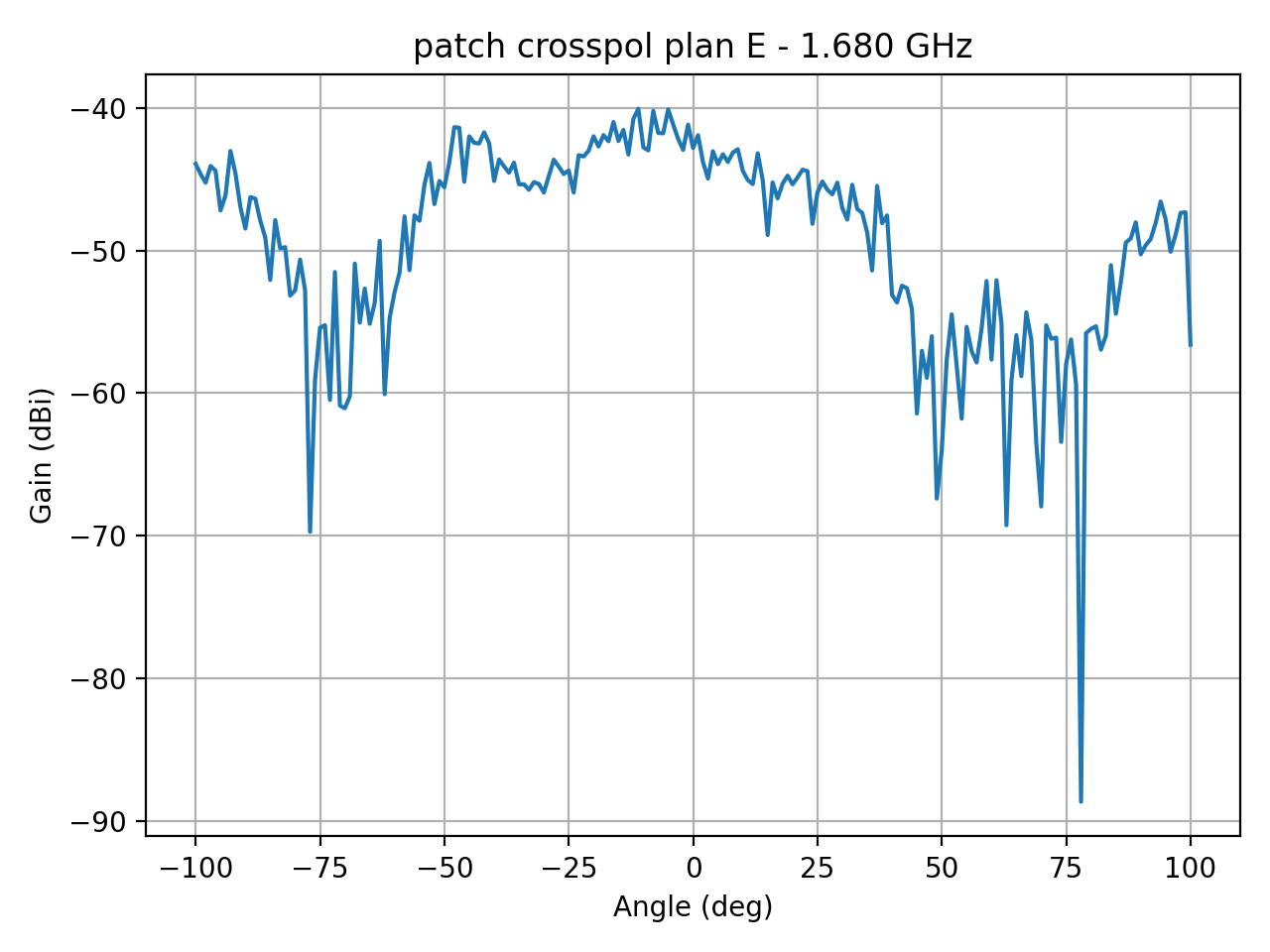 patch_crosspol_plan_E_018_000.png