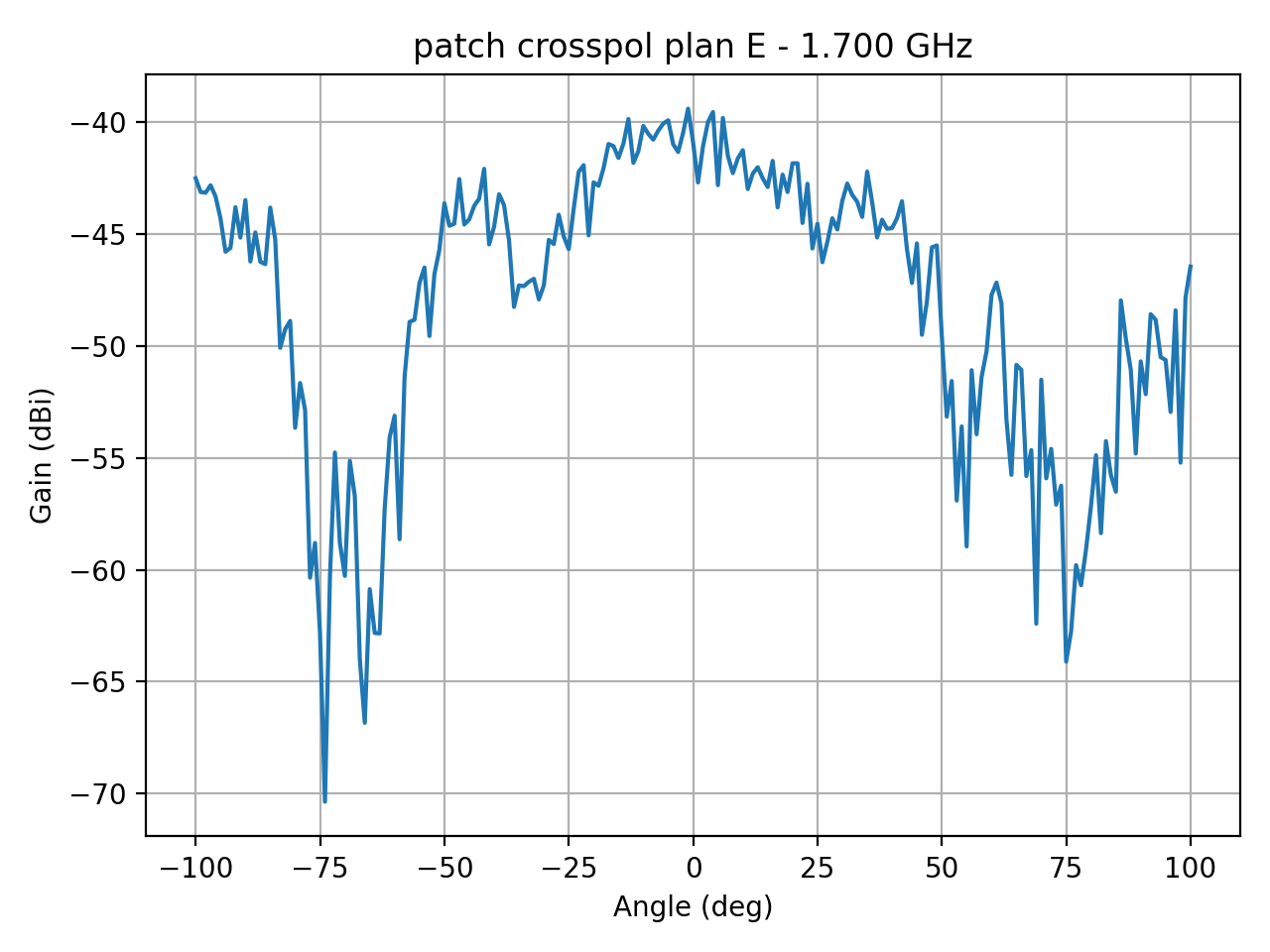 patch_crosspol_plan_E_020_000.png
