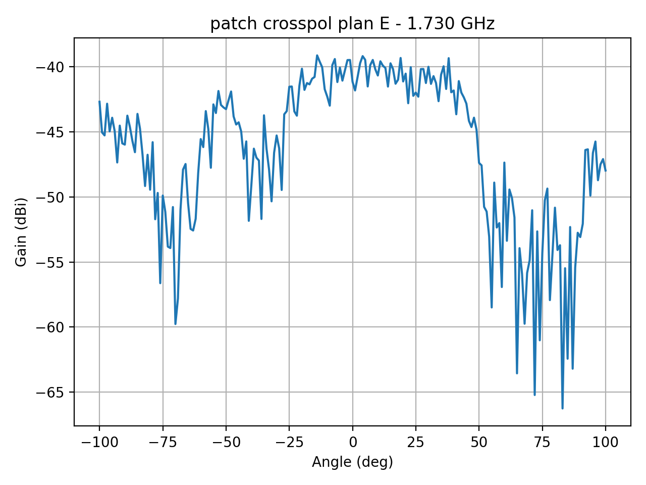 patch_crosspol_plan_E_023_000.png