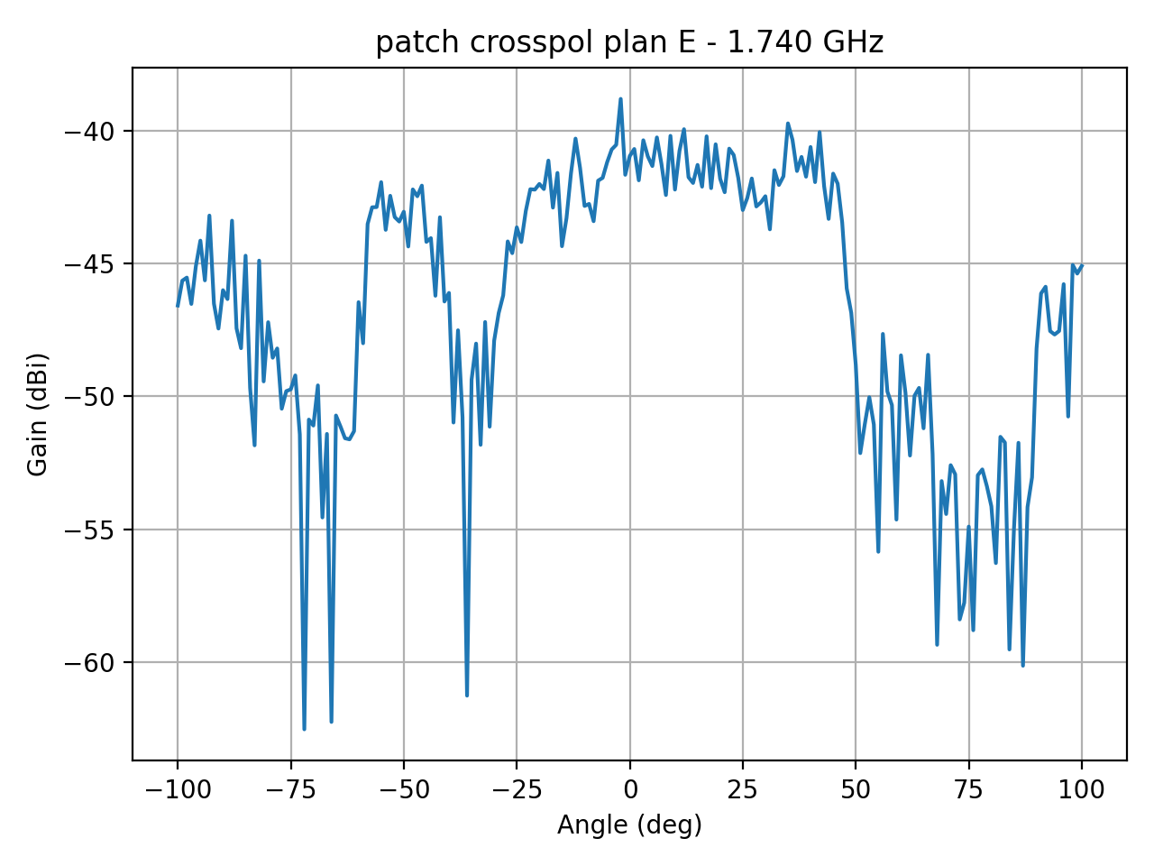 patch_crosspol_plan_E_024_000.png