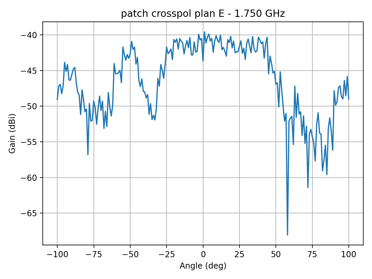 patch_crosspol_plan_E_025_000.png