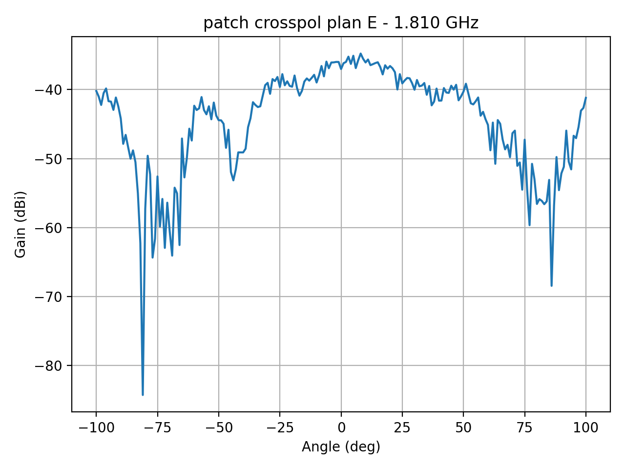 patch_crosspol_plan_E_031_000.png