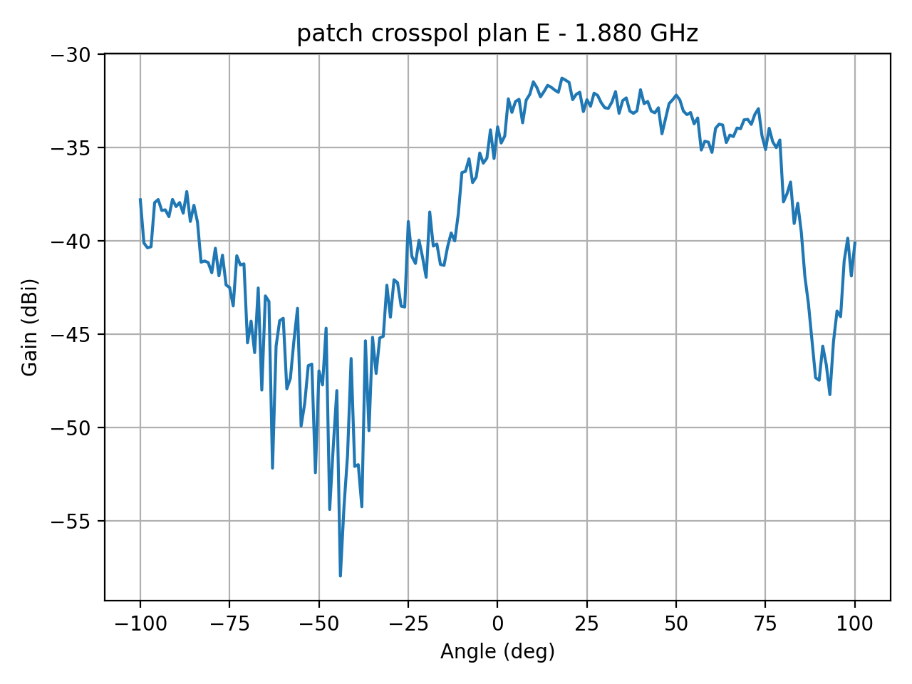 patch_crosspol_plan_E_038_000.png