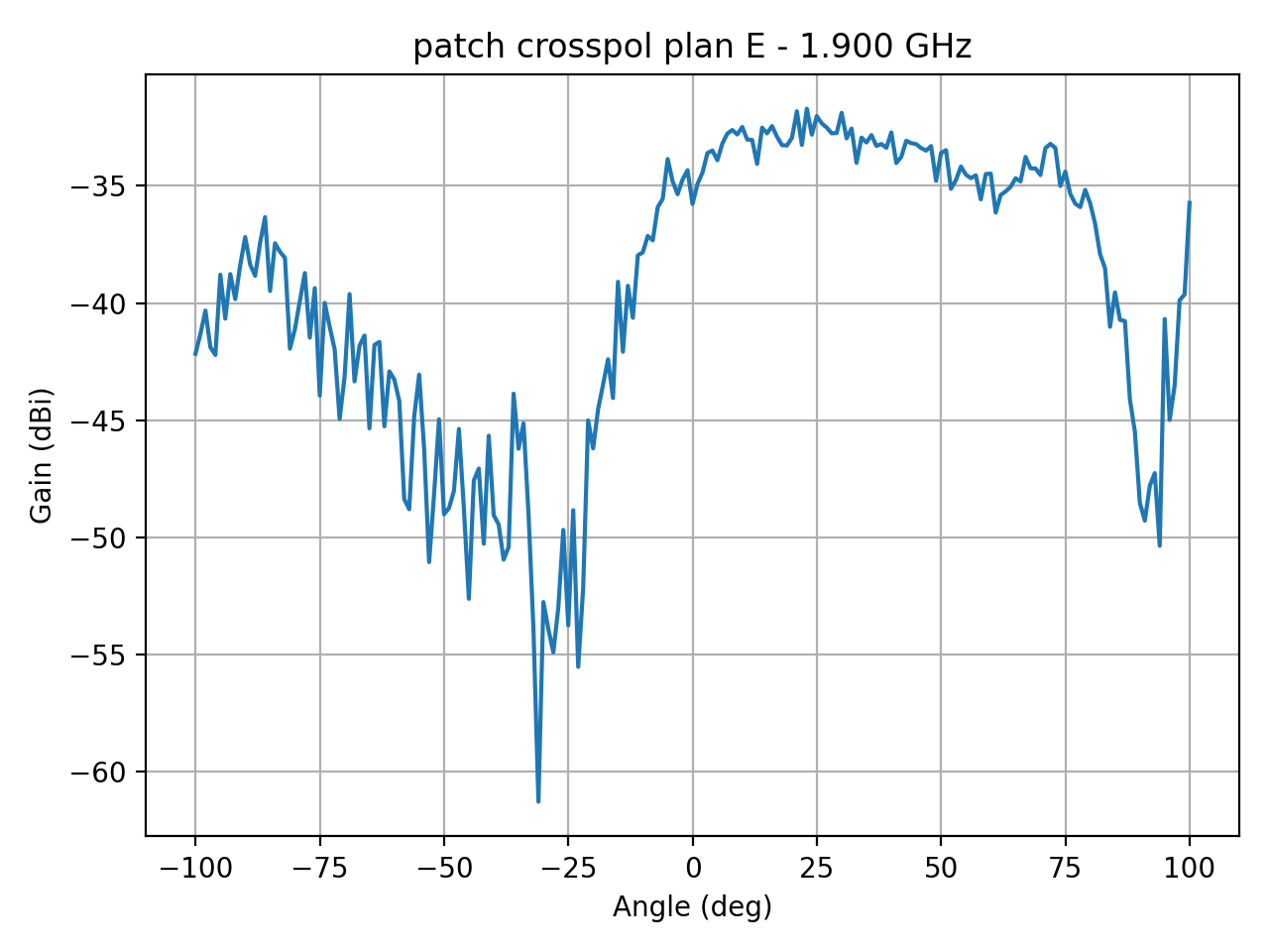 patch_crosspol_plan_E_040_000.png