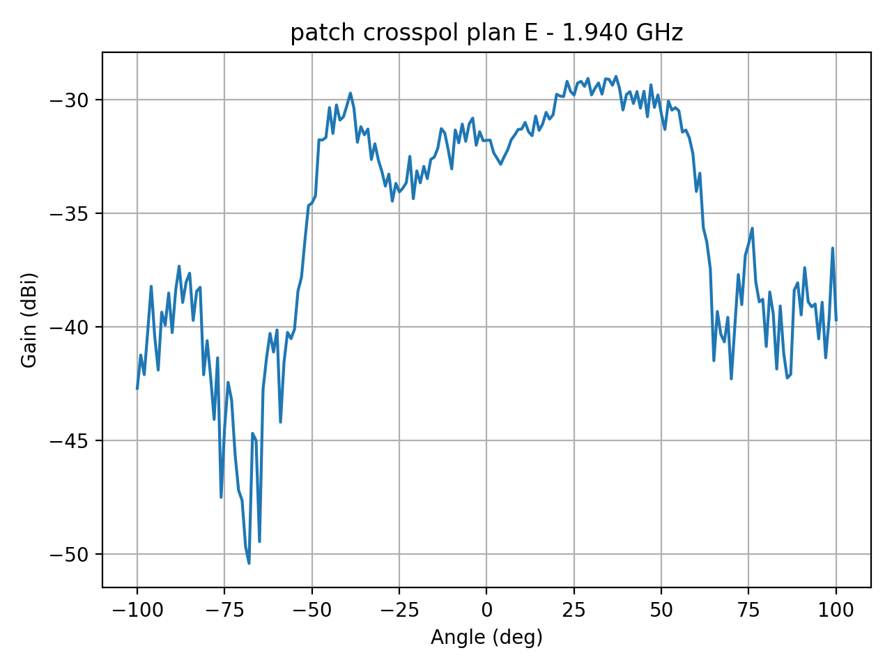 patch_crosspol_plan_E_044_000.png