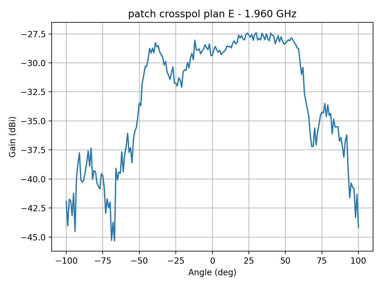 patch_crosspol_plan_E_046_000.png