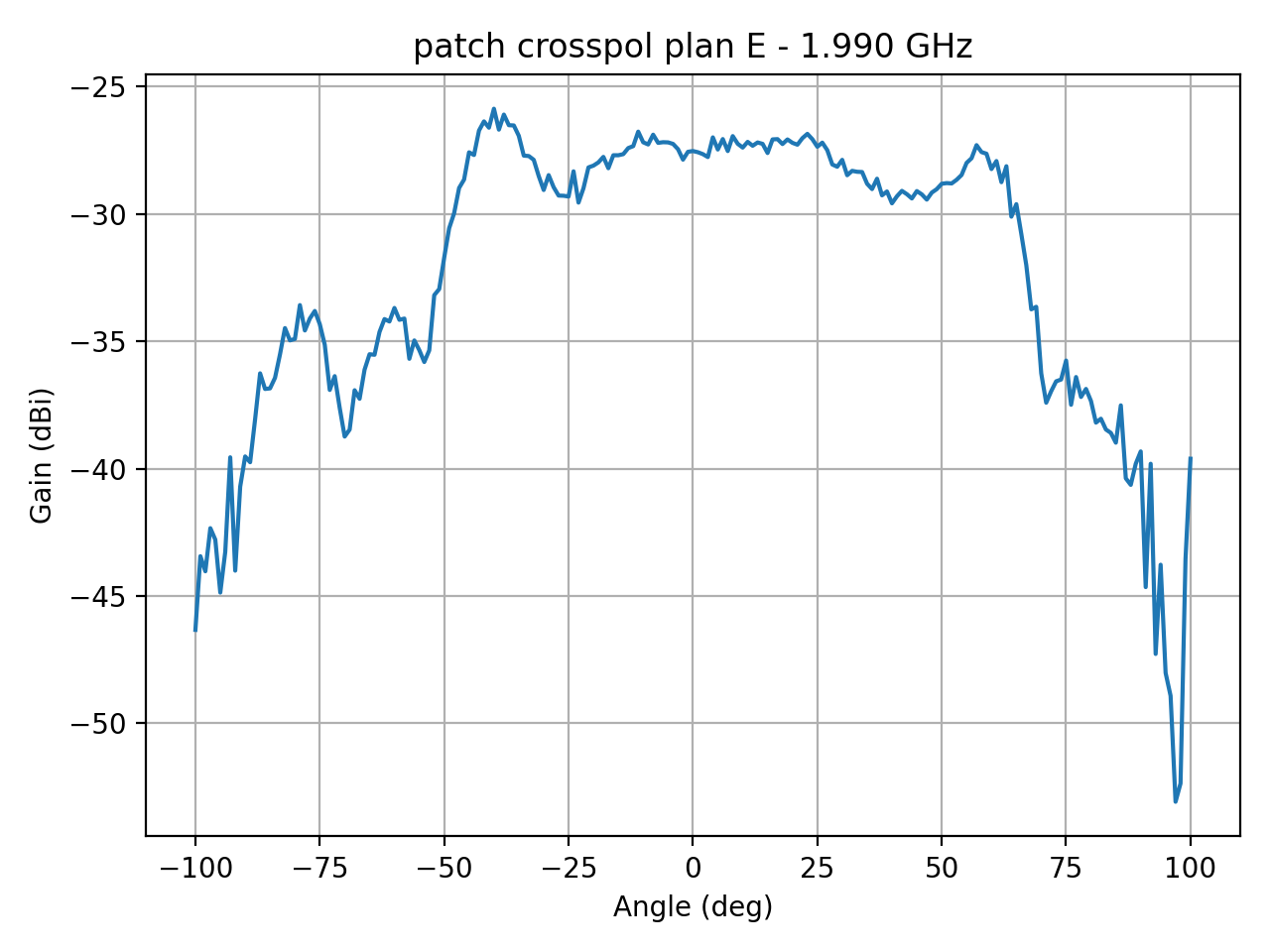 patch_crosspol_plan_E_049_000.png