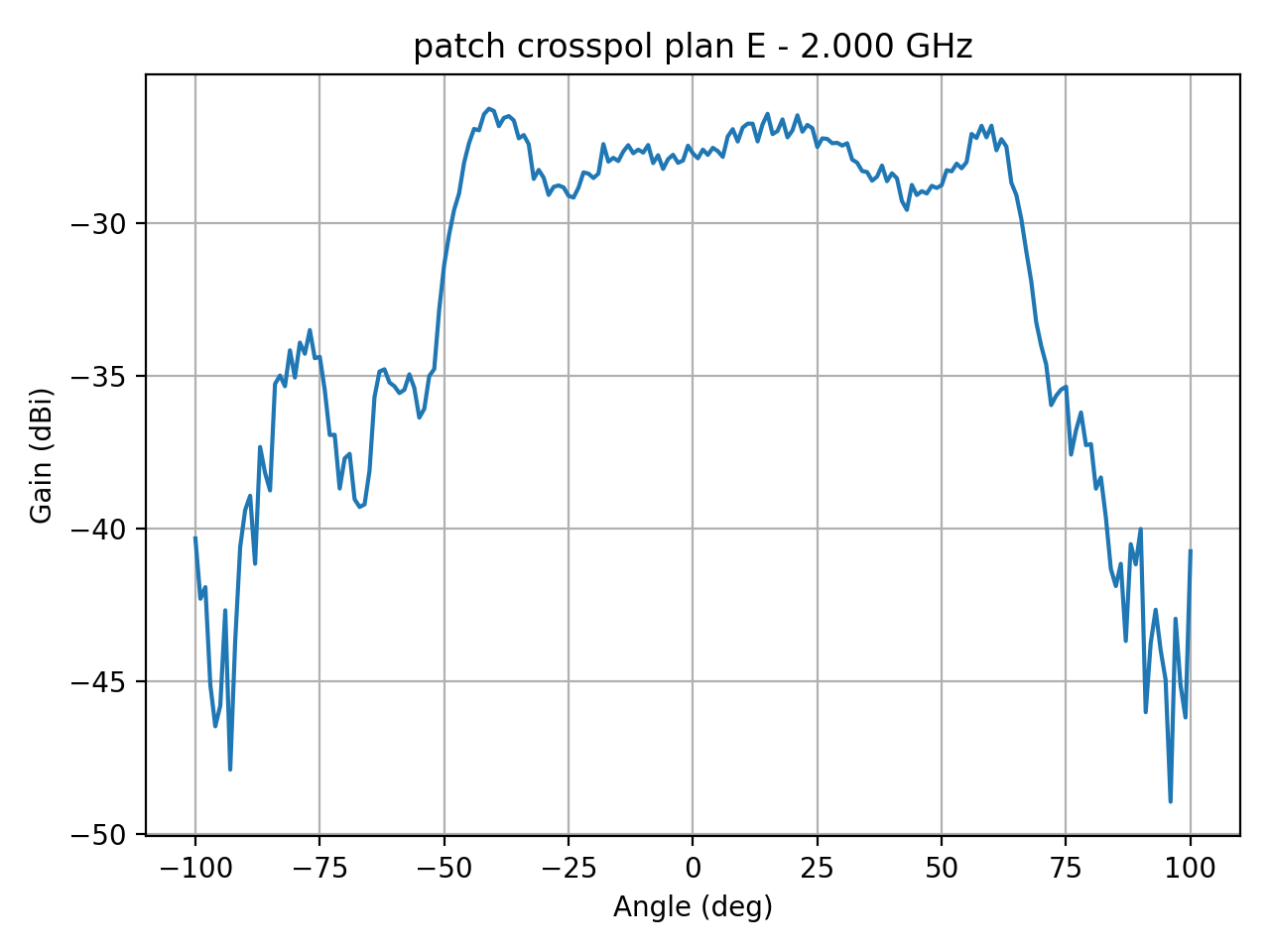 patch_crosspol_plan_E_050_000.png