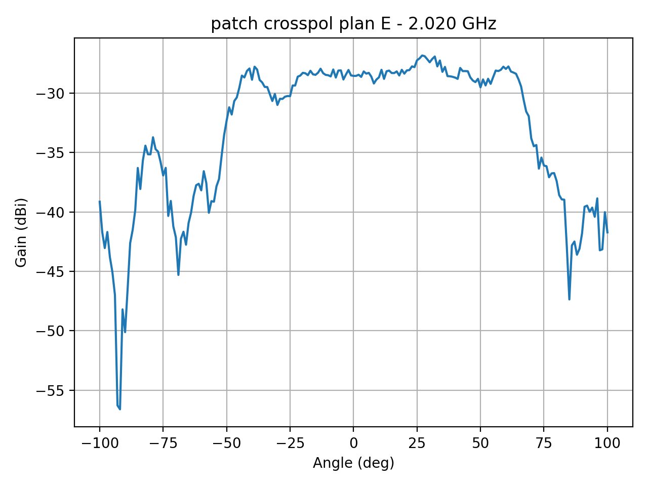 patch_crosspol_plan_E_052_000.png