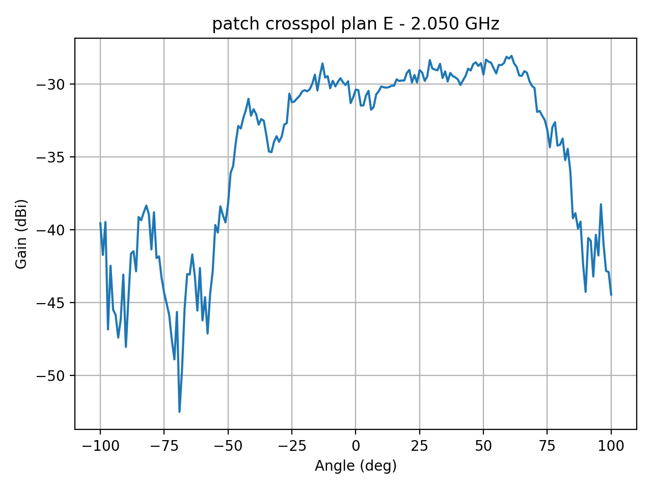 patch_crosspol_plan_E_055_000.png
