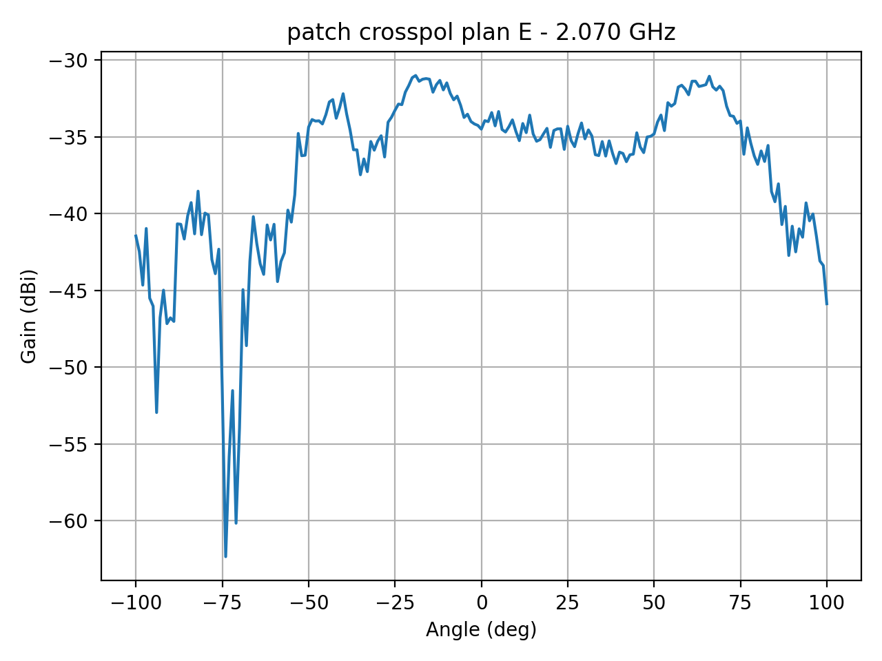 patch_crosspol_plan_E_057_000.png