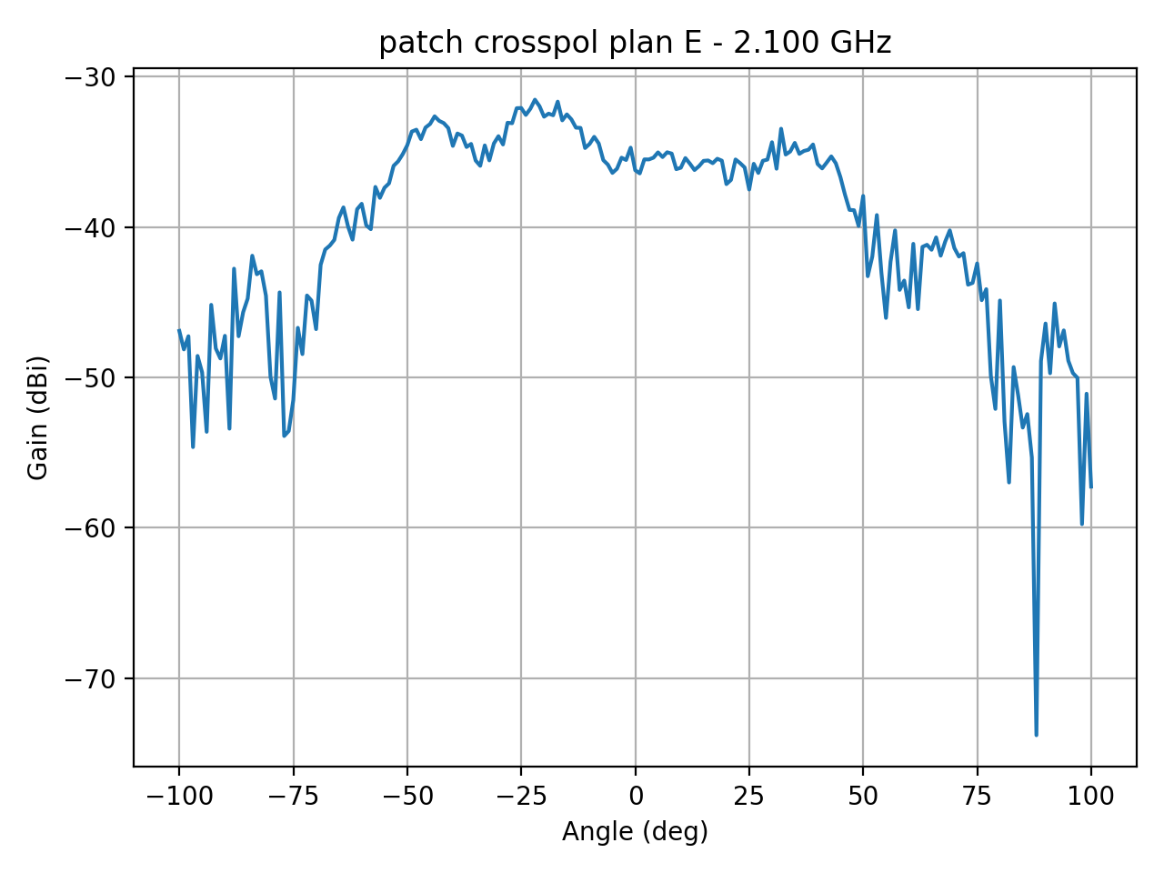 patch_crosspol_plan_E_060_000.png