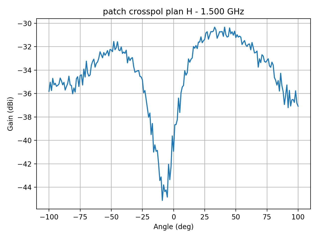 patch_crosspol_plan_H_000_000.png