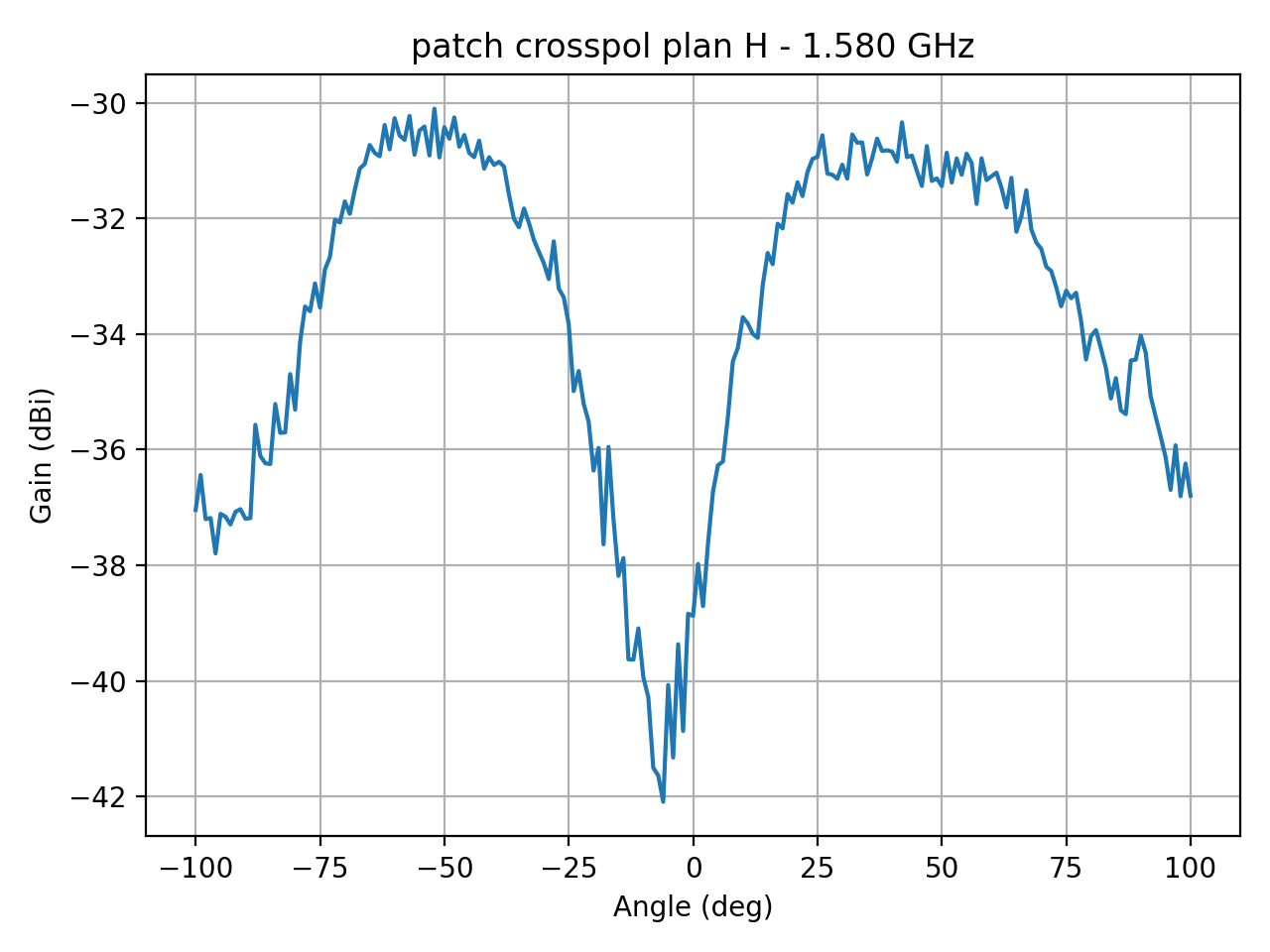 patch_crosspol_plan_H_008_000.png