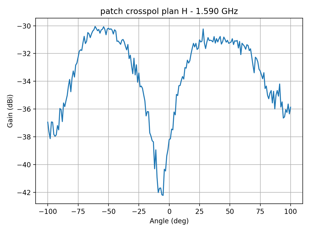 patch_crosspol_plan_H_009_000.png
