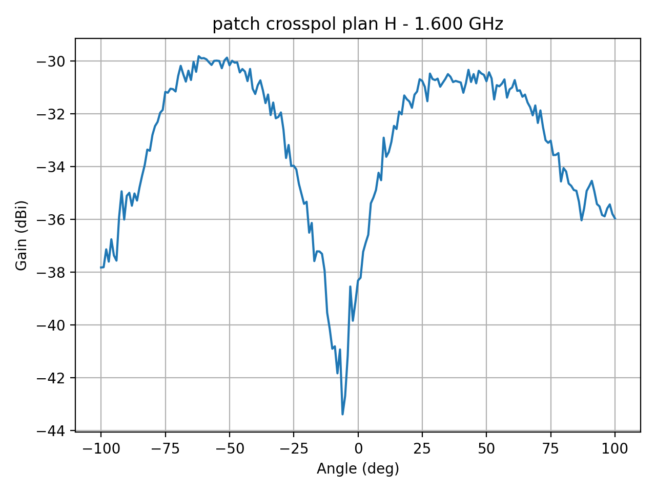 patch_crosspol_plan_H_010_000.png