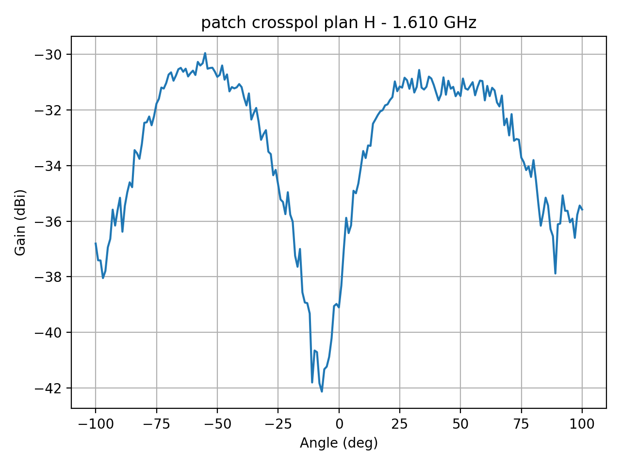 patch_crosspol_plan_H_011_000.png