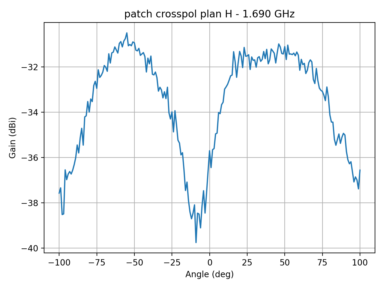 patch_crosspol_plan_H_019_000.png