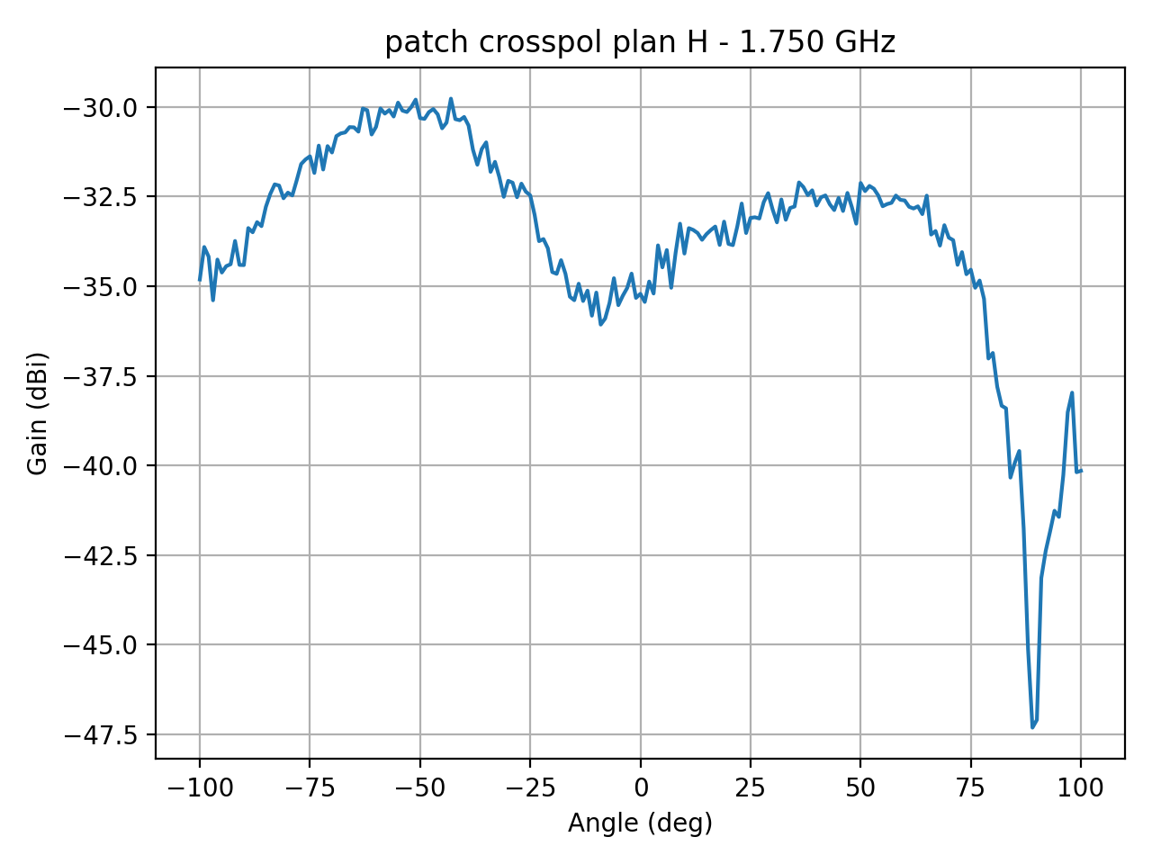 patch_crosspol_plan_H_025_000.png