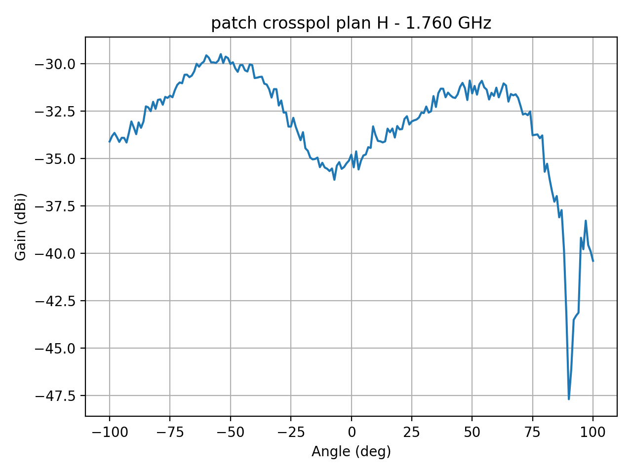 patch_crosspol_plan_H_026_000.png