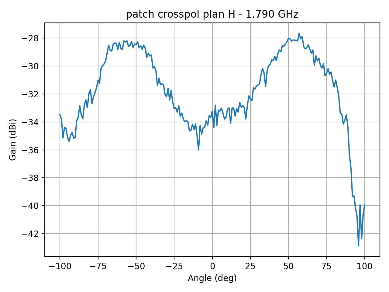 patch_crosspol_plan_H_029_000.png