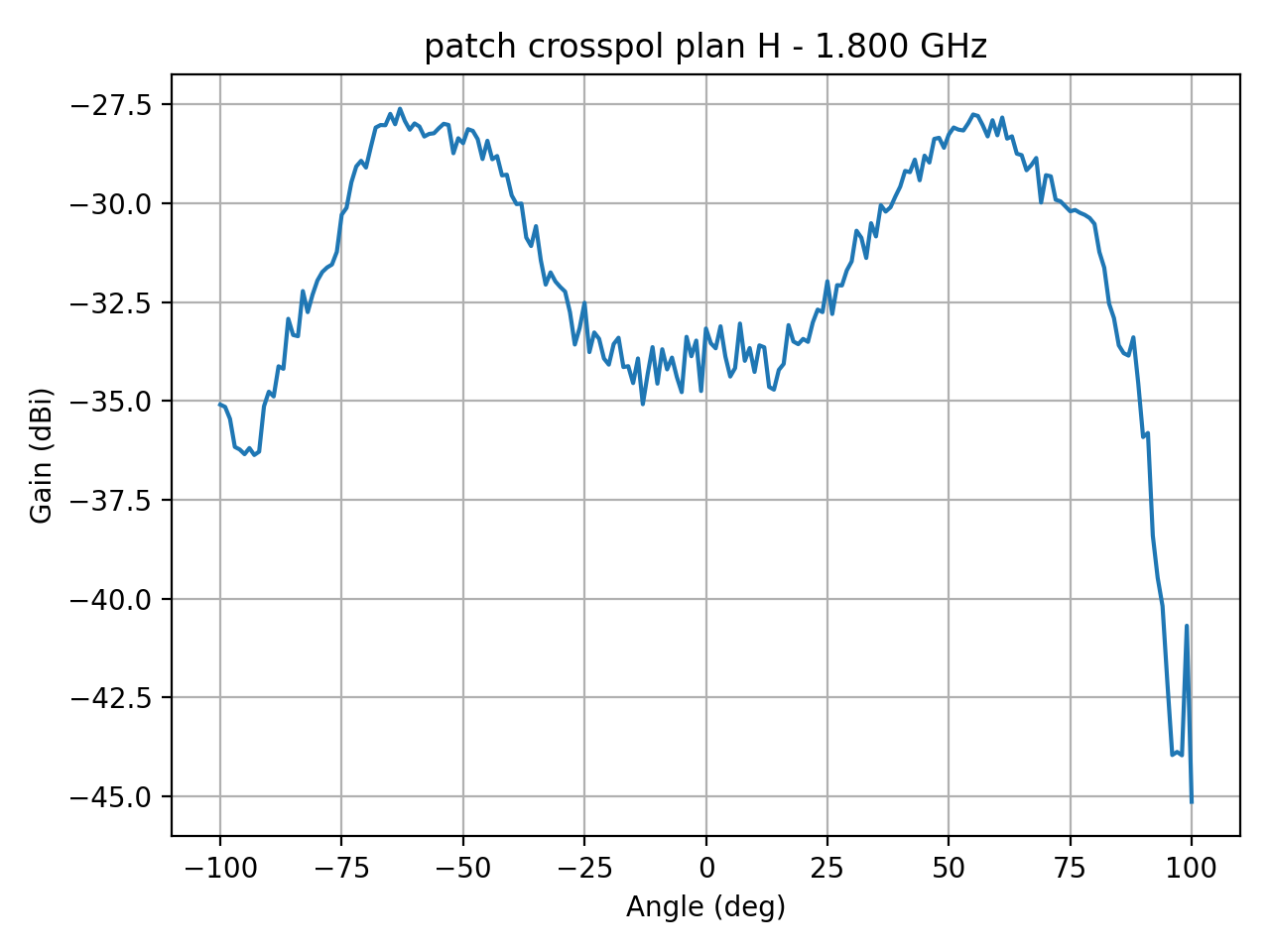 patch_crosspol_plan_H_030_000.png