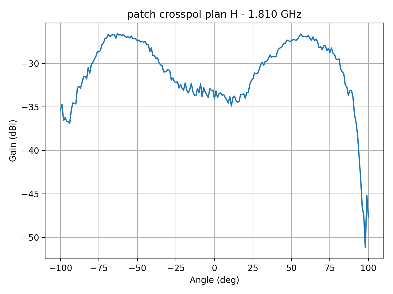 patch_crosspol_plan_H_031_000.png