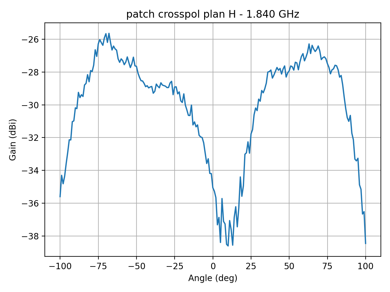 patch_crosspol_plan_H_034_000.png