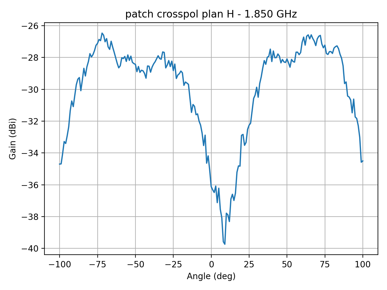 patch_crosspol_plan_H_035_000.png