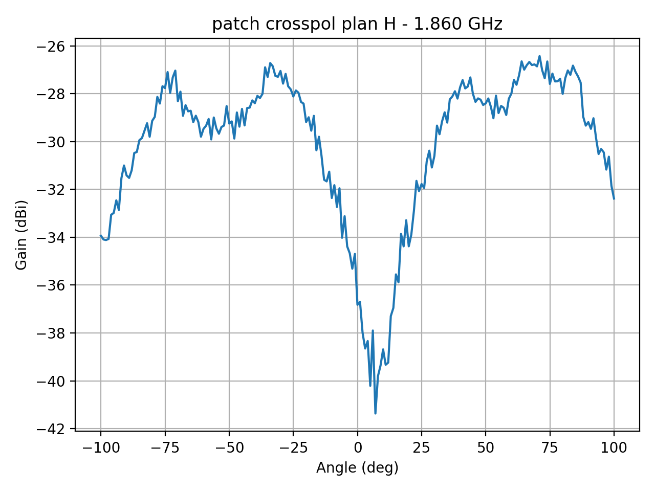 patch_crosspol_plan_H_036_000.png