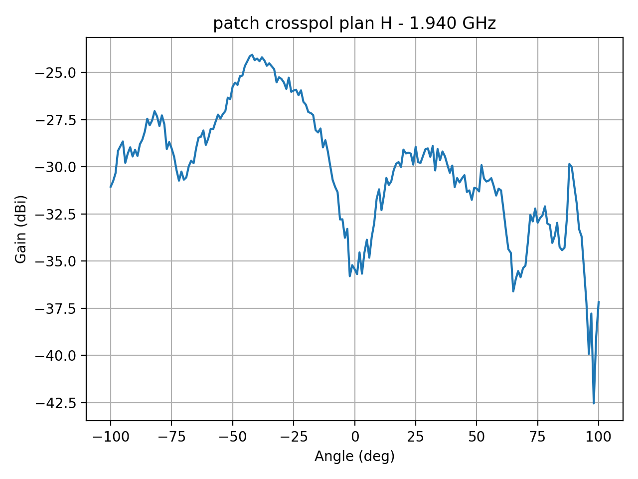 patch_crosspol_plan_H_044_000.png