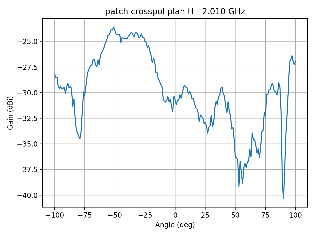 patch_crosspol_plan_H_051_000.png