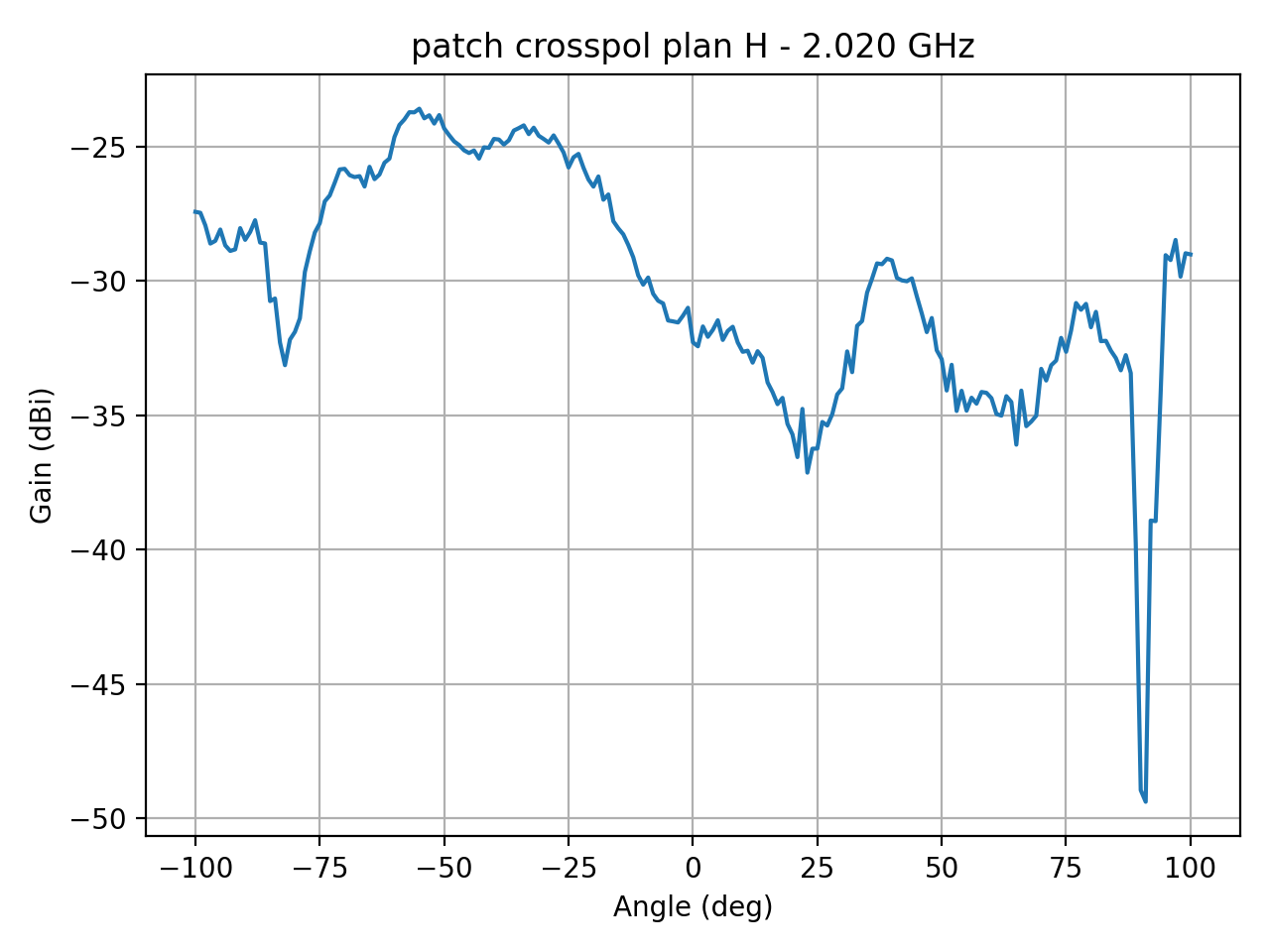 patch_crosspol_plan_H_052_000.png
