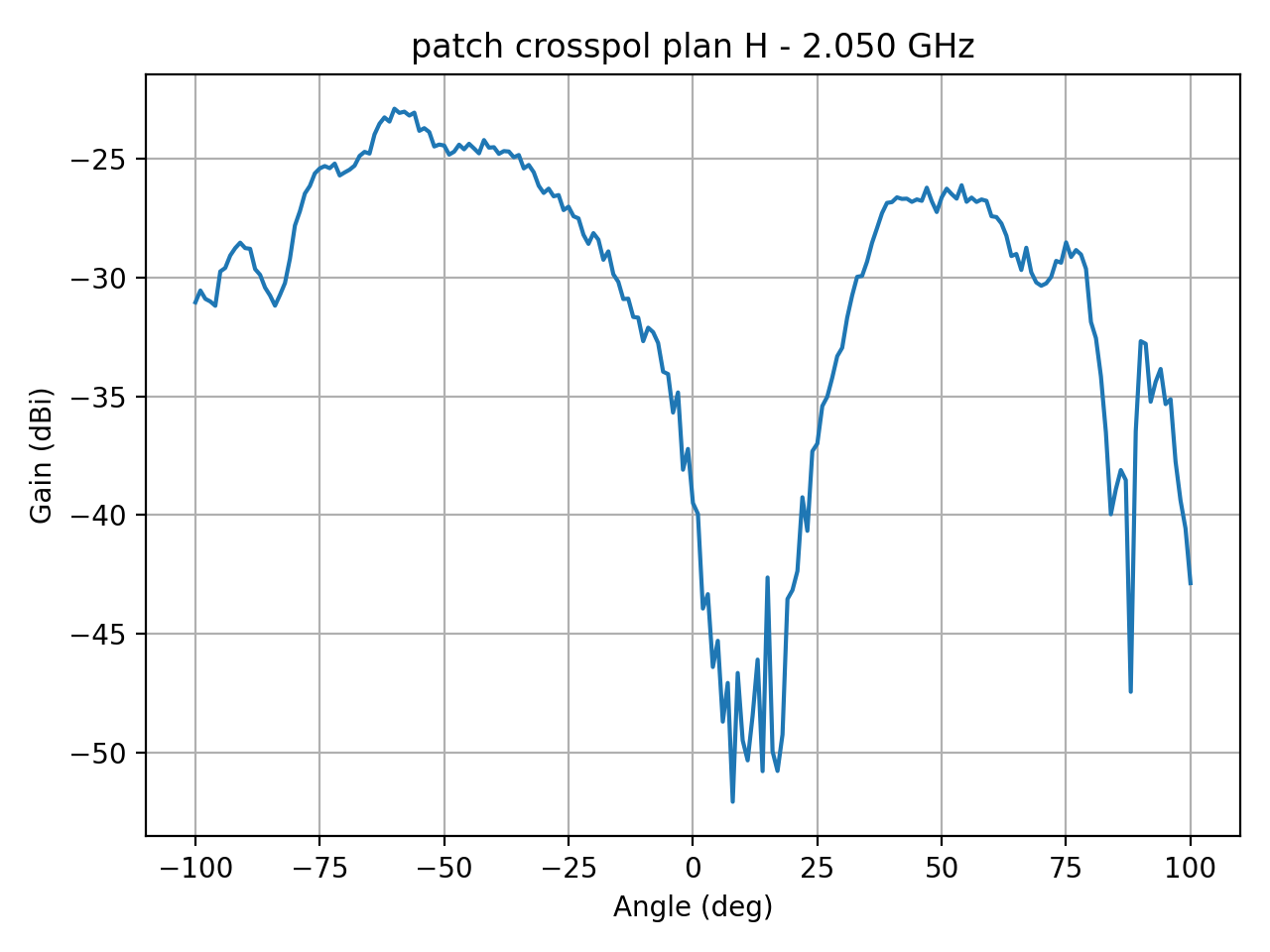 patch_crosspol_plan_H_055_000.png