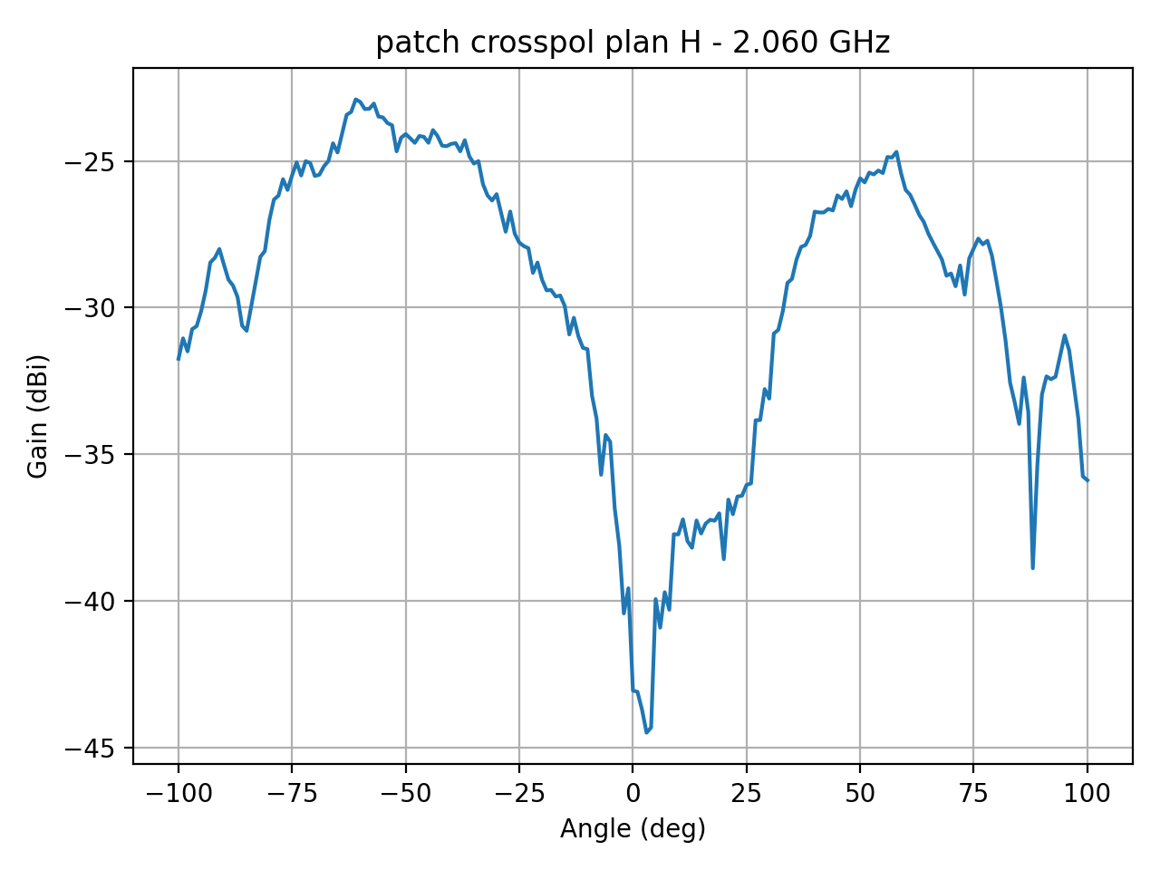 patch_crosspol_plan_H_056_000.png