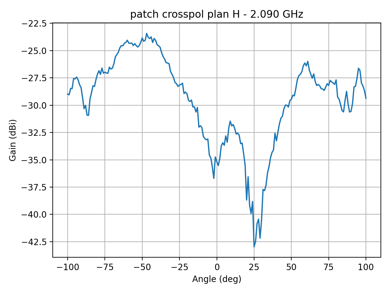 patch_crosspol_plan_H_059_000.png