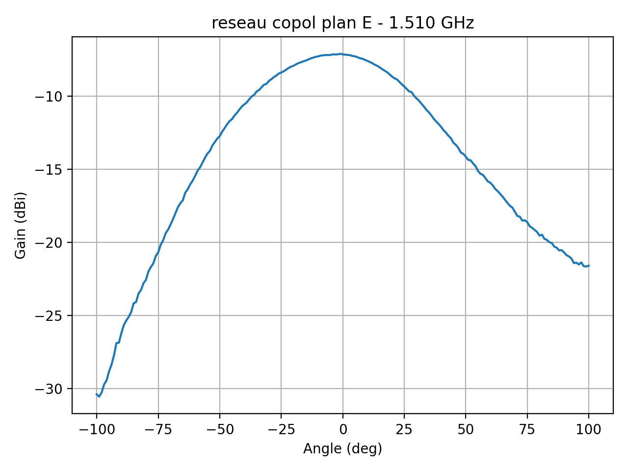 reseau_copol_plan_E_001_000.png