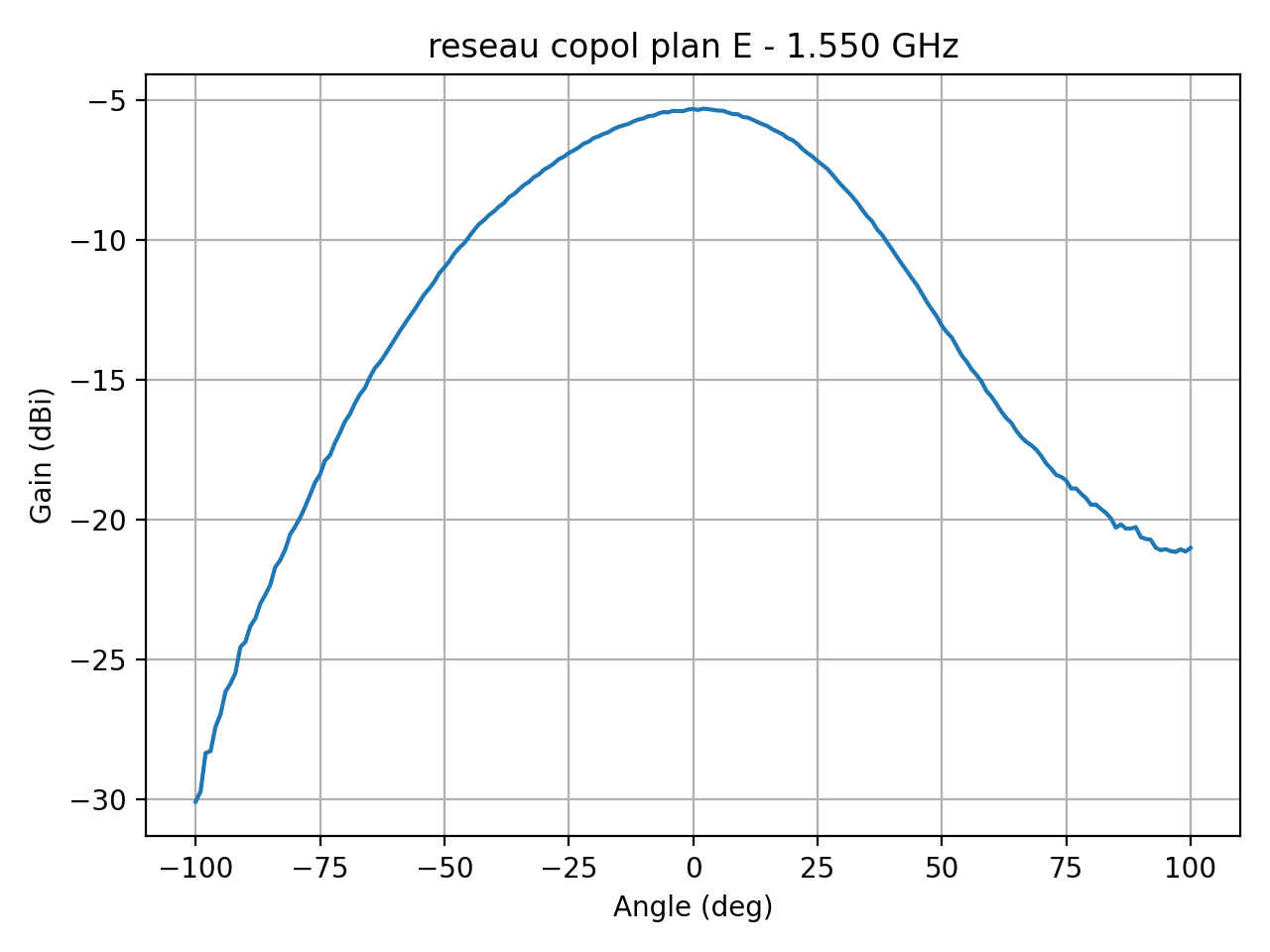 reseau_copol_plan_E_005_000.png