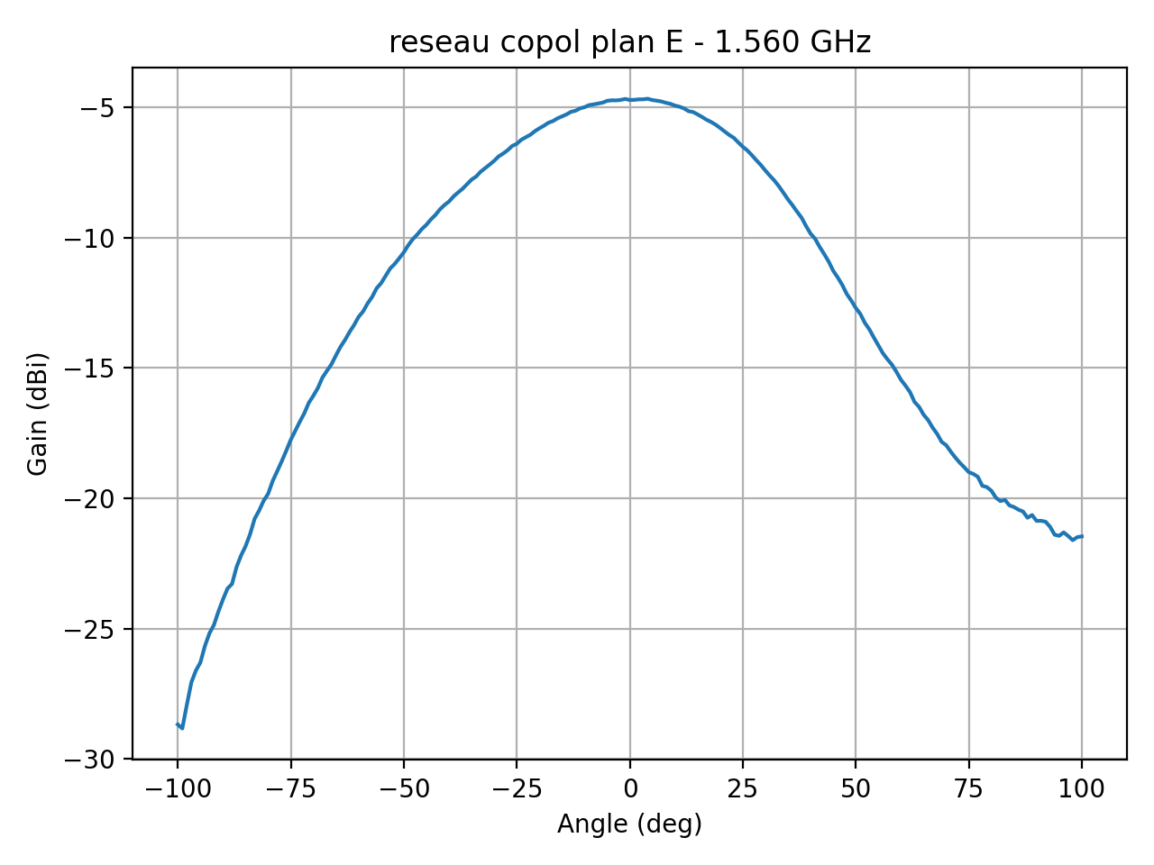 reseau_copol_plan_E_006_000.png