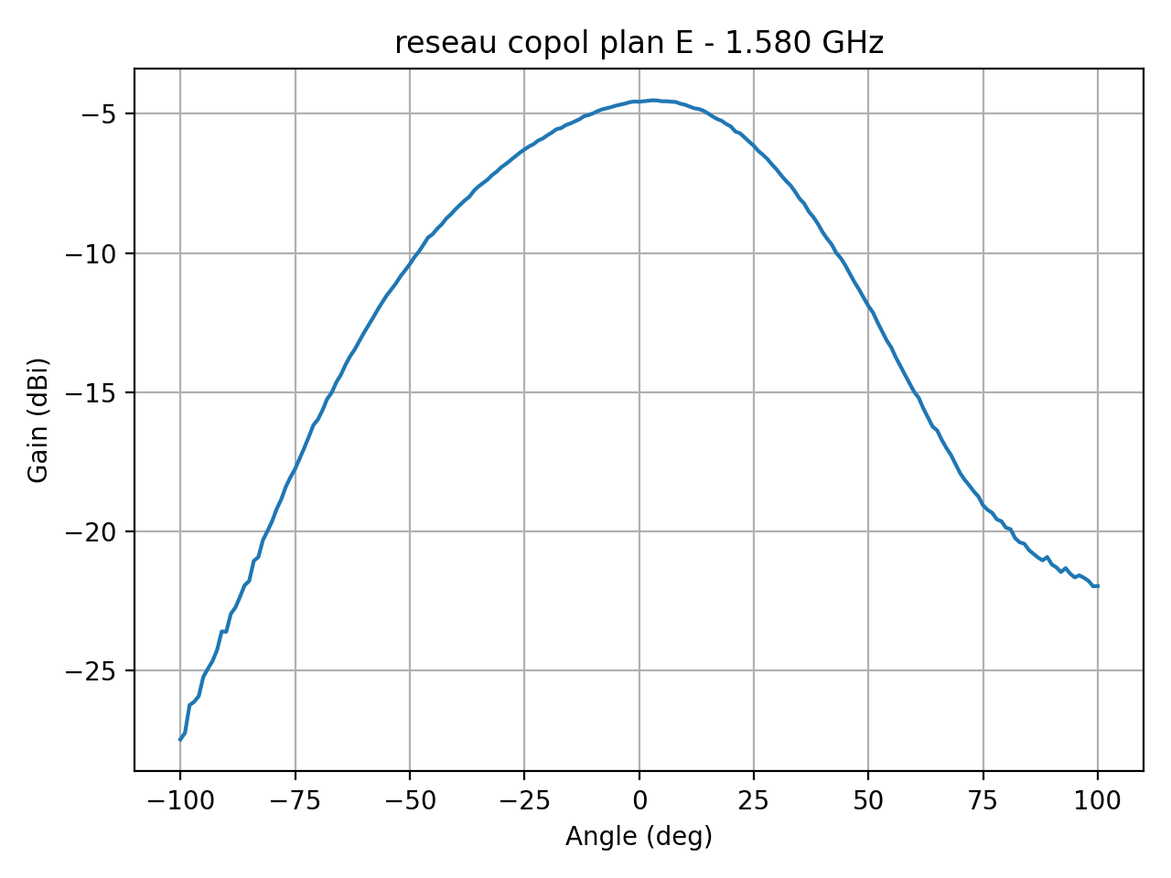 reseau_copol_plan_E_008_000.png