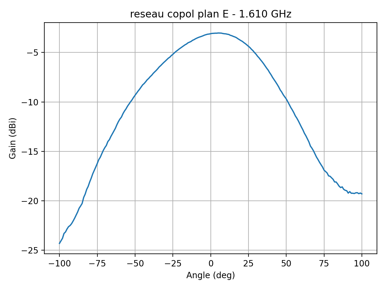 reseau_copol_plan_E_011_000.png