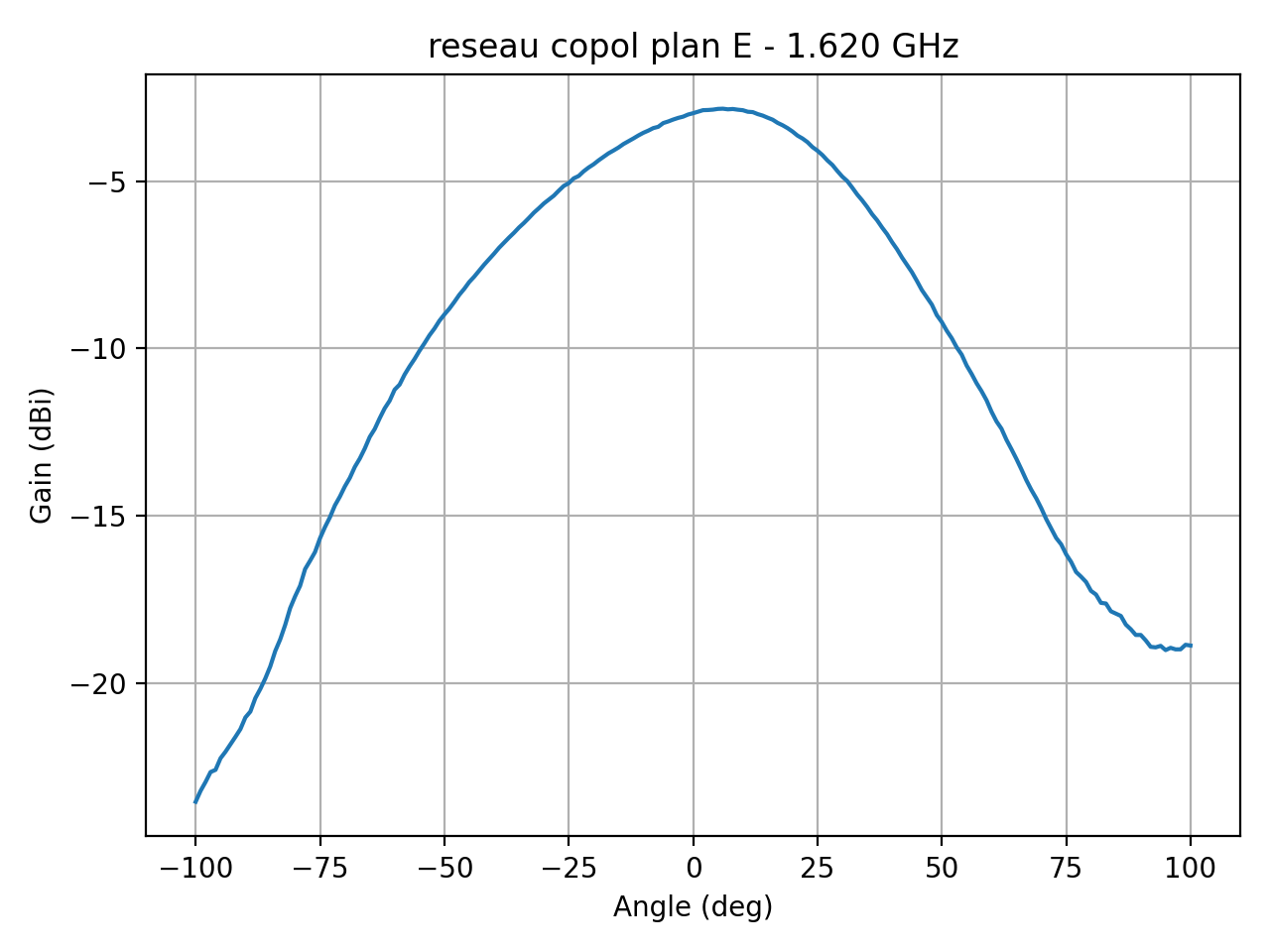 reseau_copol_plan_E_012_000.png