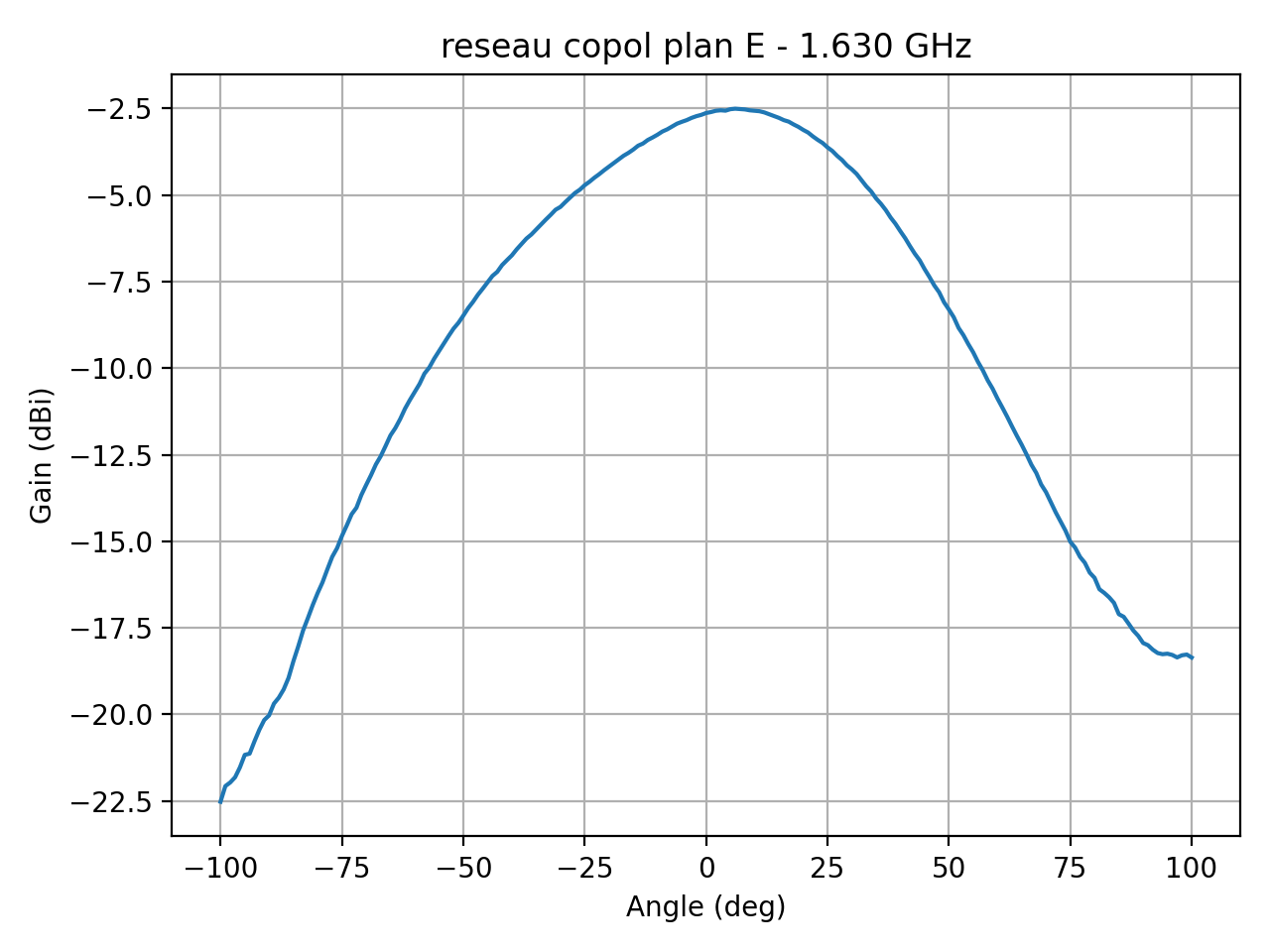 reseau_copol_plan_E_013_000.png