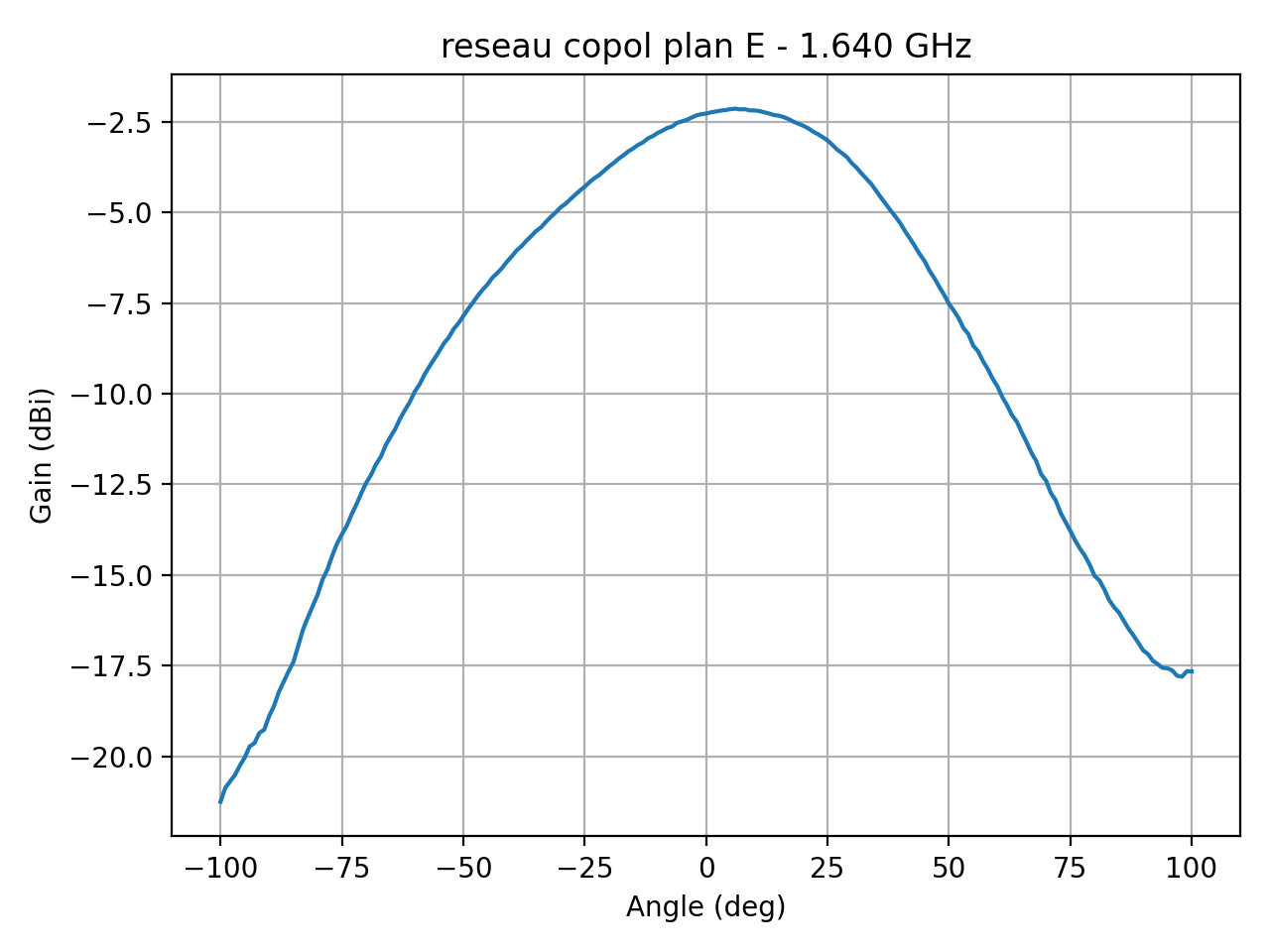 reseau_copol_plan_E_014_000.png