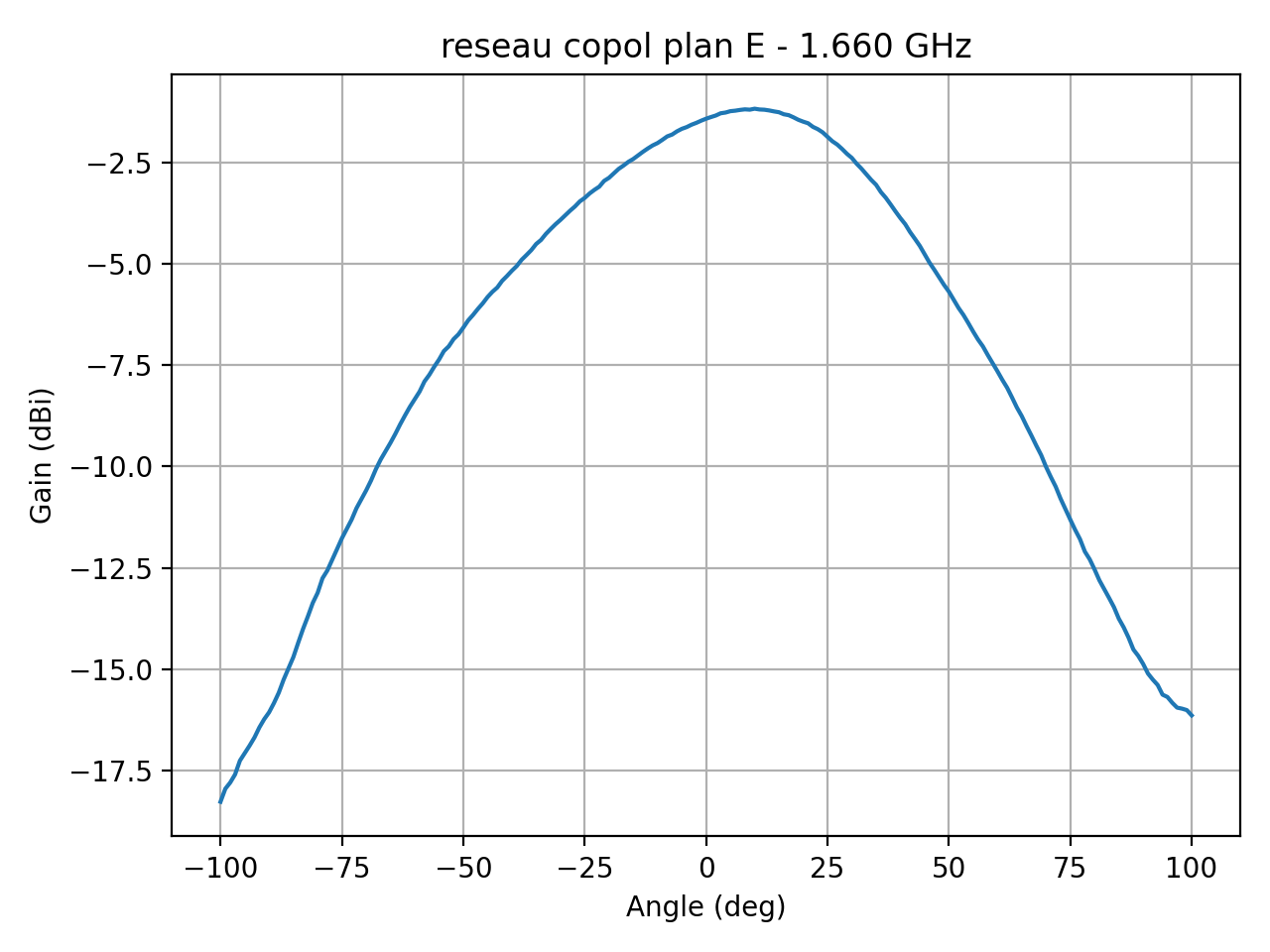 reseau_copol_plan_E_016_000.png