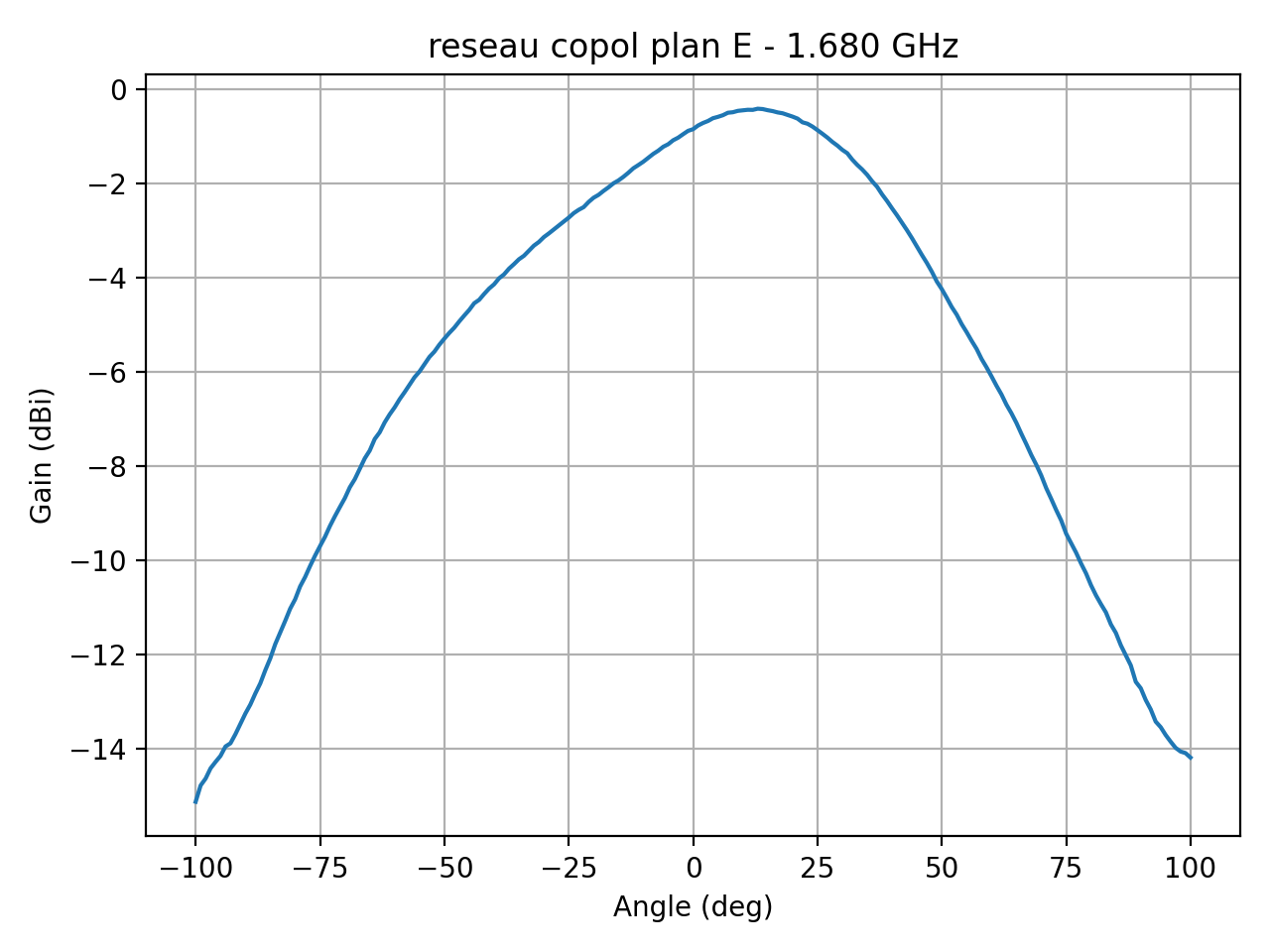 reseau_copol_plan_E_018_000.png