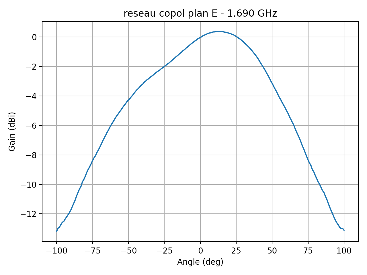 reseau_copol_plan_E_019_000.png