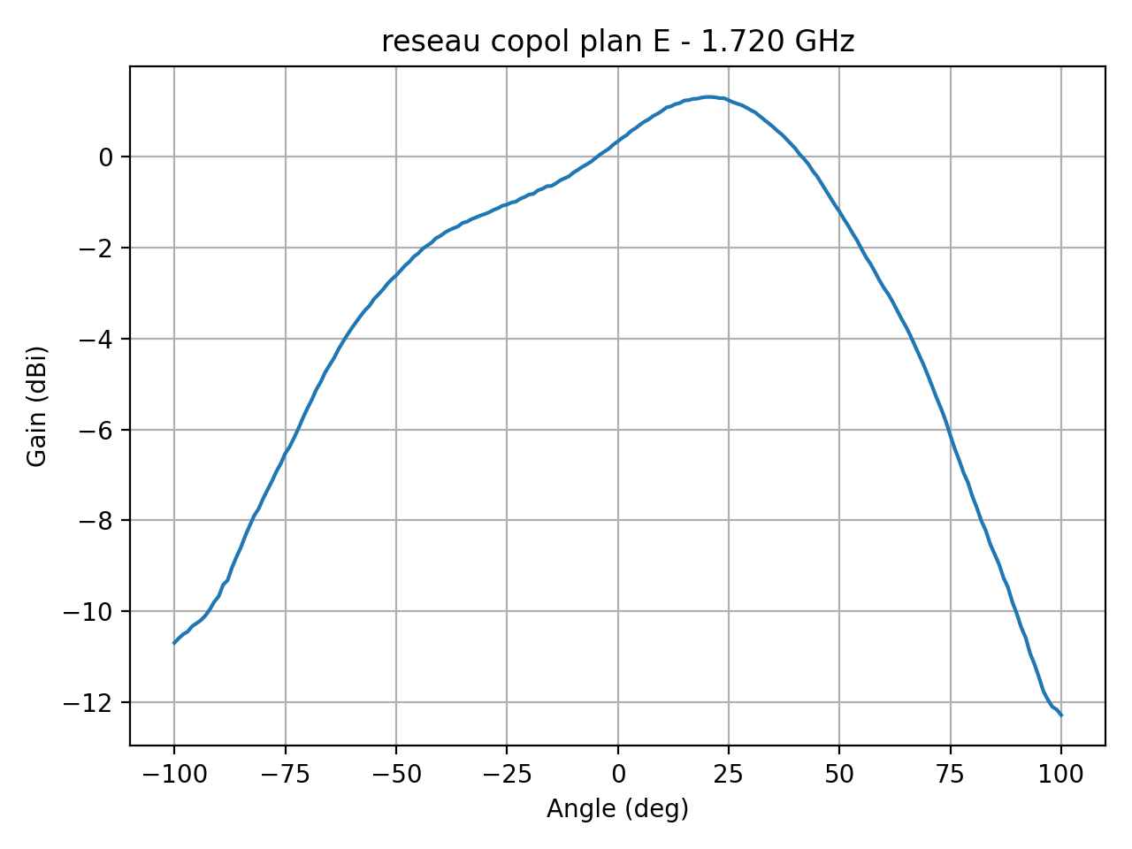 reseau_copol_plan_E_022_000.png
